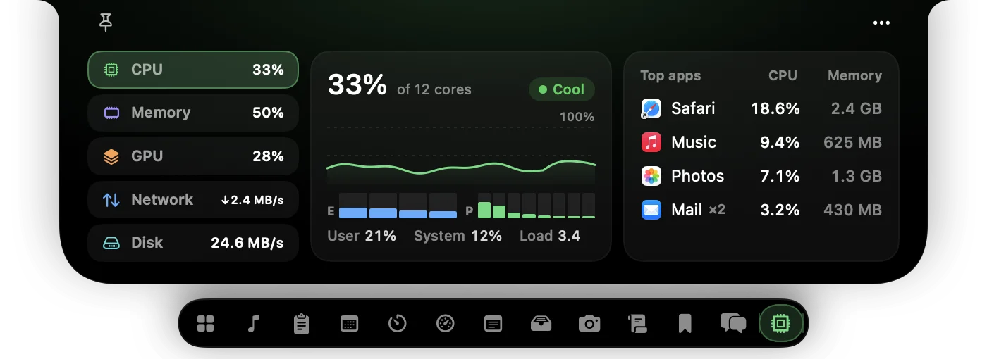 The System widget showing CPU at 33% with a graph, a bar for each efficiency and performance core, and Safari, Music, Photos, and Mail as the top apps